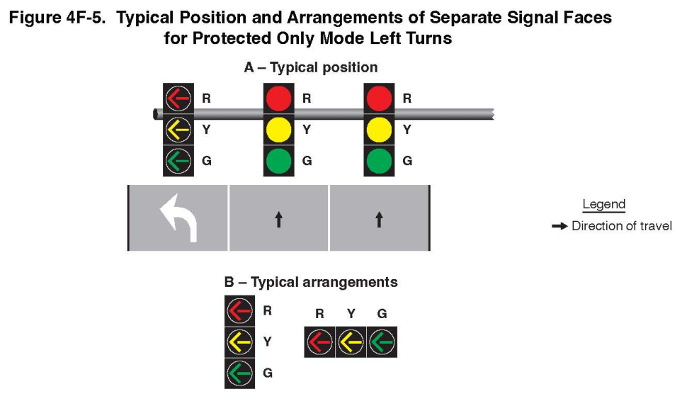 Figure 4F-5. Typical Position and Arrangements of Separate Signal Faces