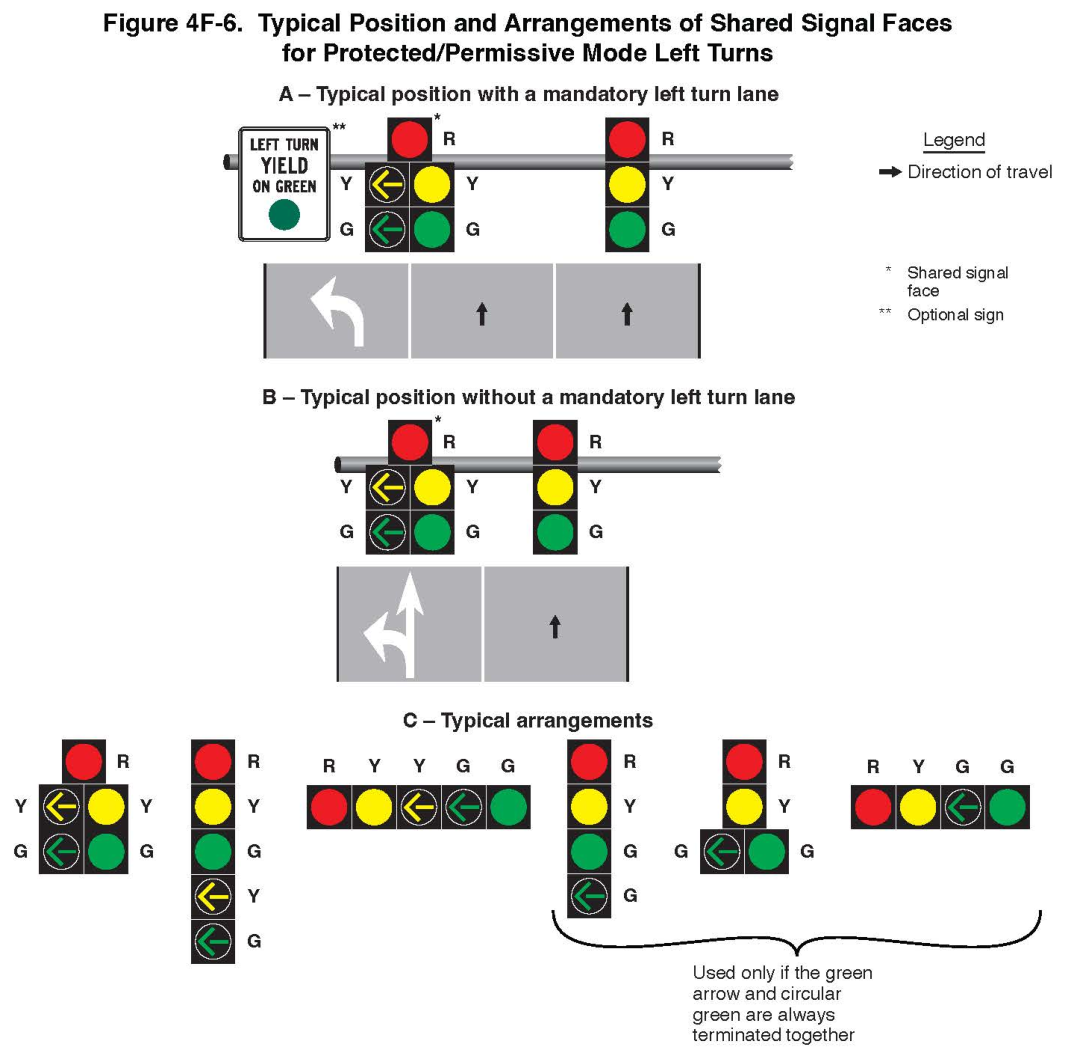 Figure 4F-6. Typical Position and Arrangements of Shared Signal Faces