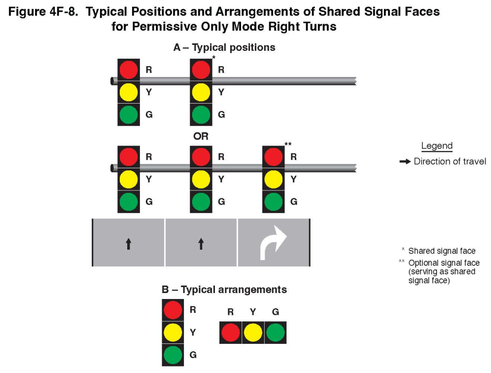 Figure 4F-8. Typical Positions and Arrangements of Shared Signal Faces
