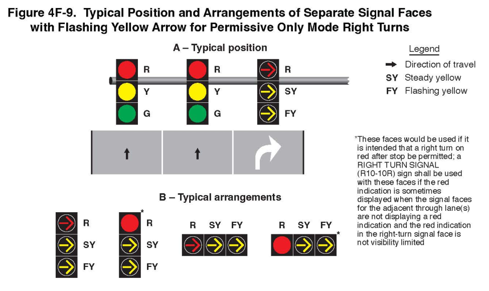 Figure 4F-9. Typical Position and Arrangements of Separate Signal Faces