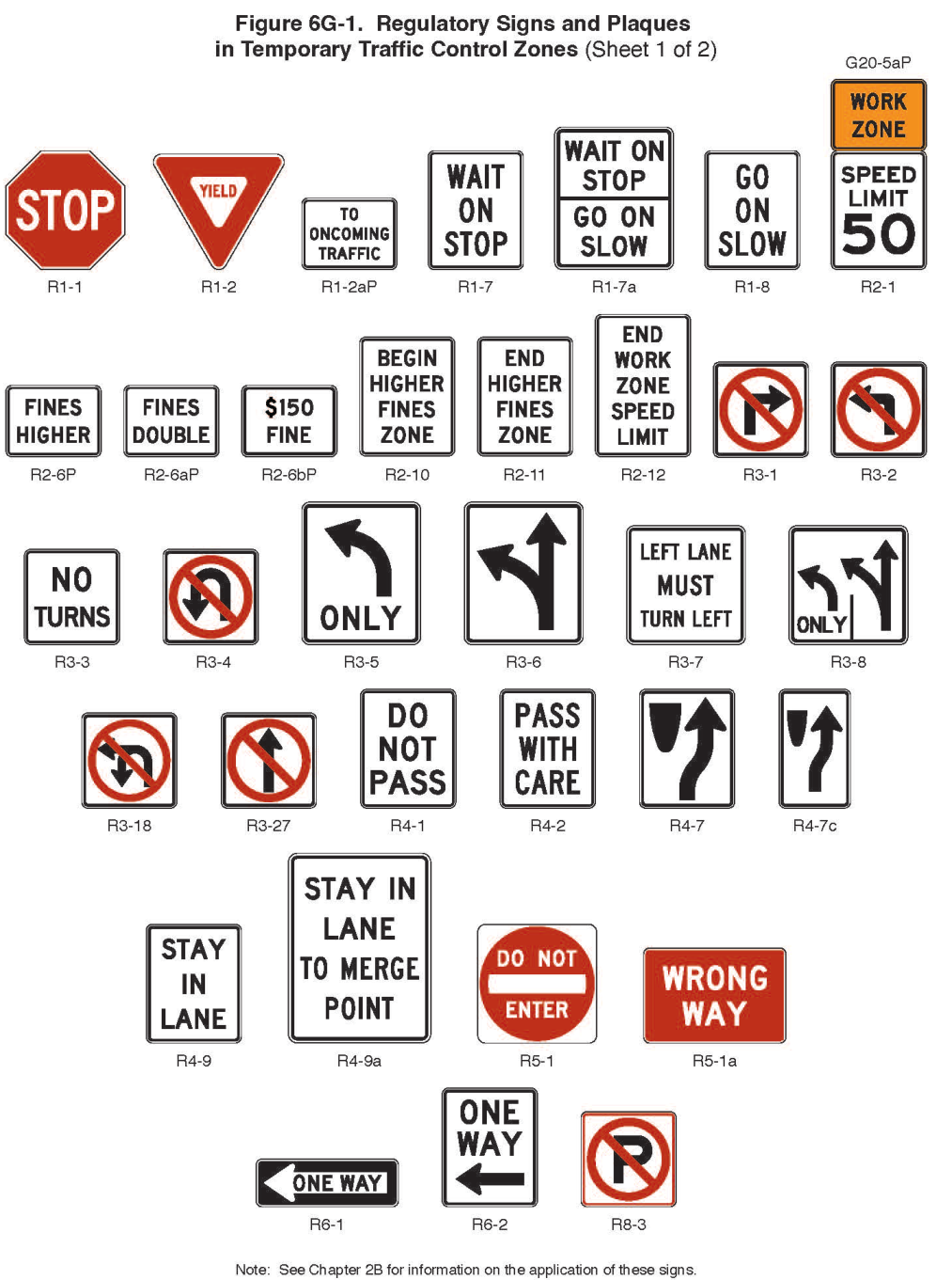 Figure 6G-1. Regulatory Signs and Plaques