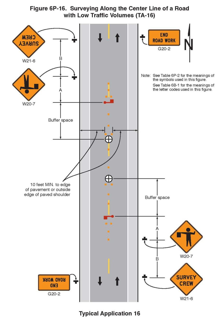 Figure 6P-16. Surveying Along the Center Line of a Road