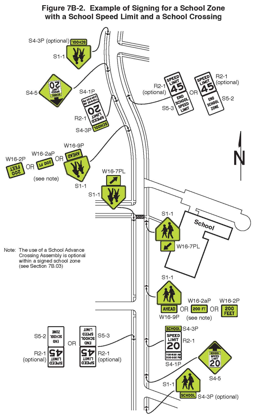 Figure 7B-2. Example of Signing for a School Zone