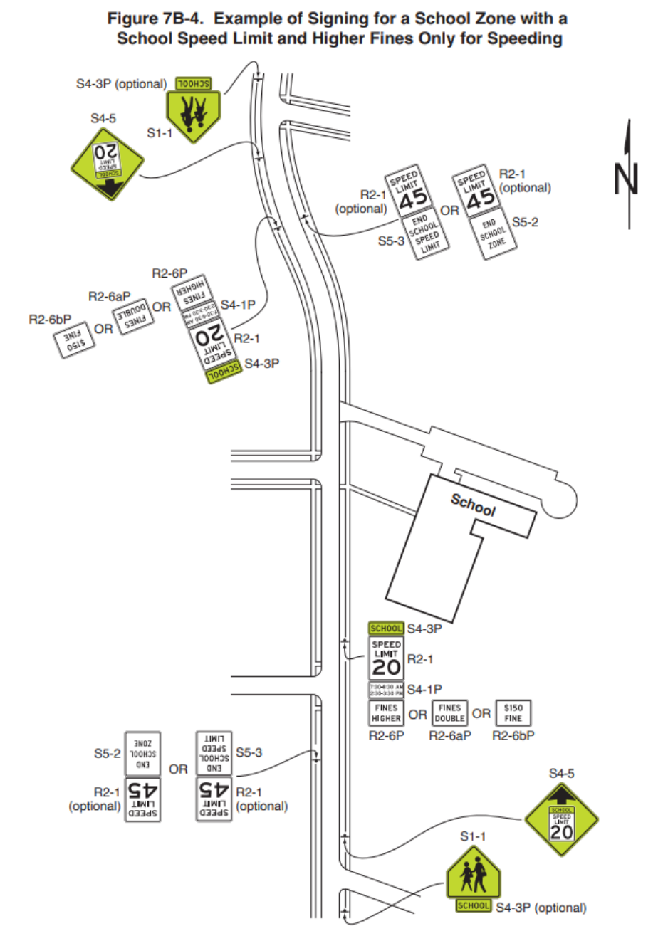 Figure 7B-4. Example of Signing for a School Zone with a