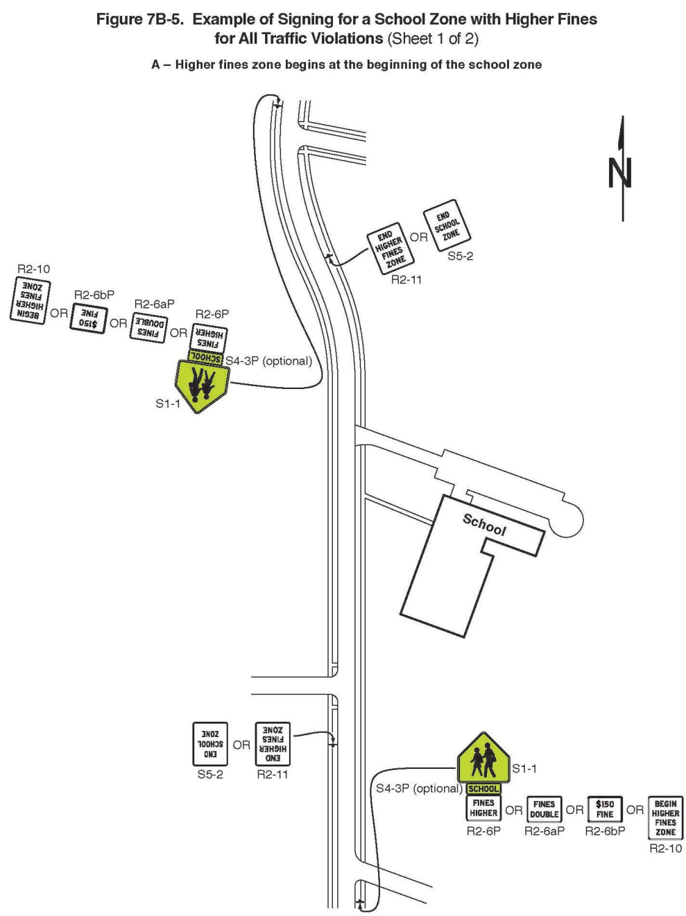 Figure 7B-5. Example of Signing for a School Zone with Higher Fines