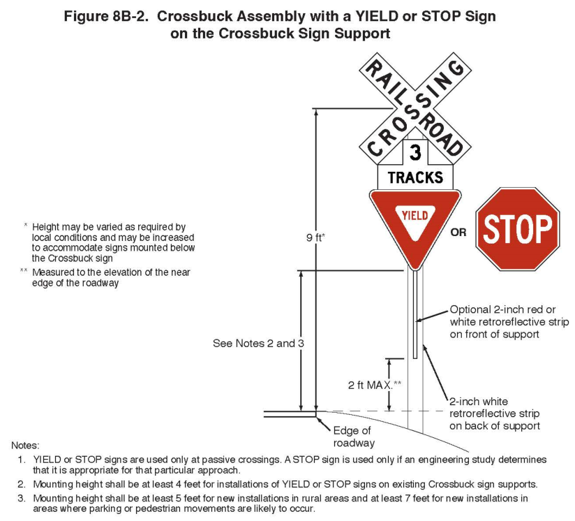 Figure 8B-2. Crossbuck Assembly with a YIELD or STOP Sign