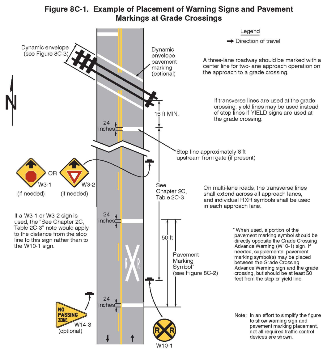 Figure 8C-1. Example of Placement of Warning Signs and Pavement