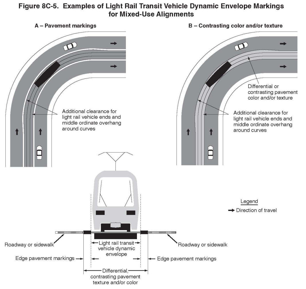 Figure 8C-5. Examples of Light Rail Transit Vehicle Dynamic Envelope Markings