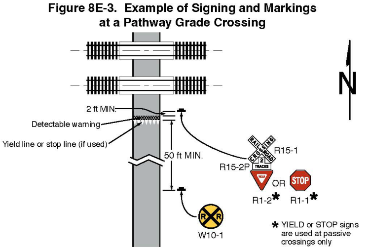 Figure 8E-3. Example of Signing and Markings