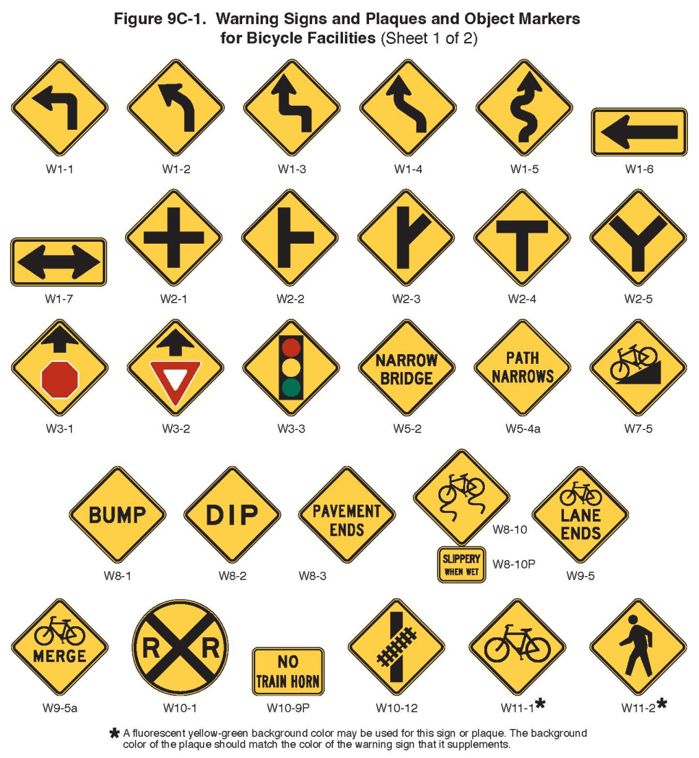 Figure 9C-1. Warning Signs and Plaques and Object Markers