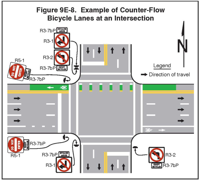 Figure 9E-8. Example of Counter-Flow